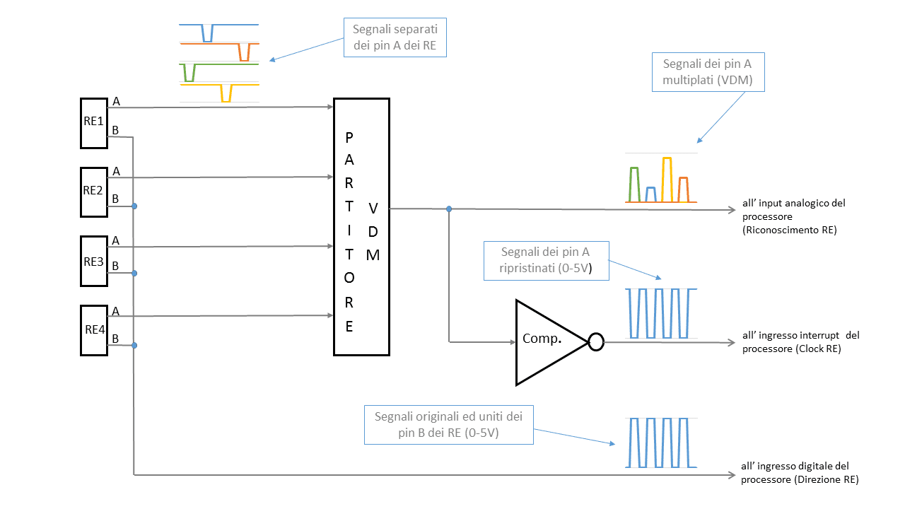 Schema collegamento encoder incrementale